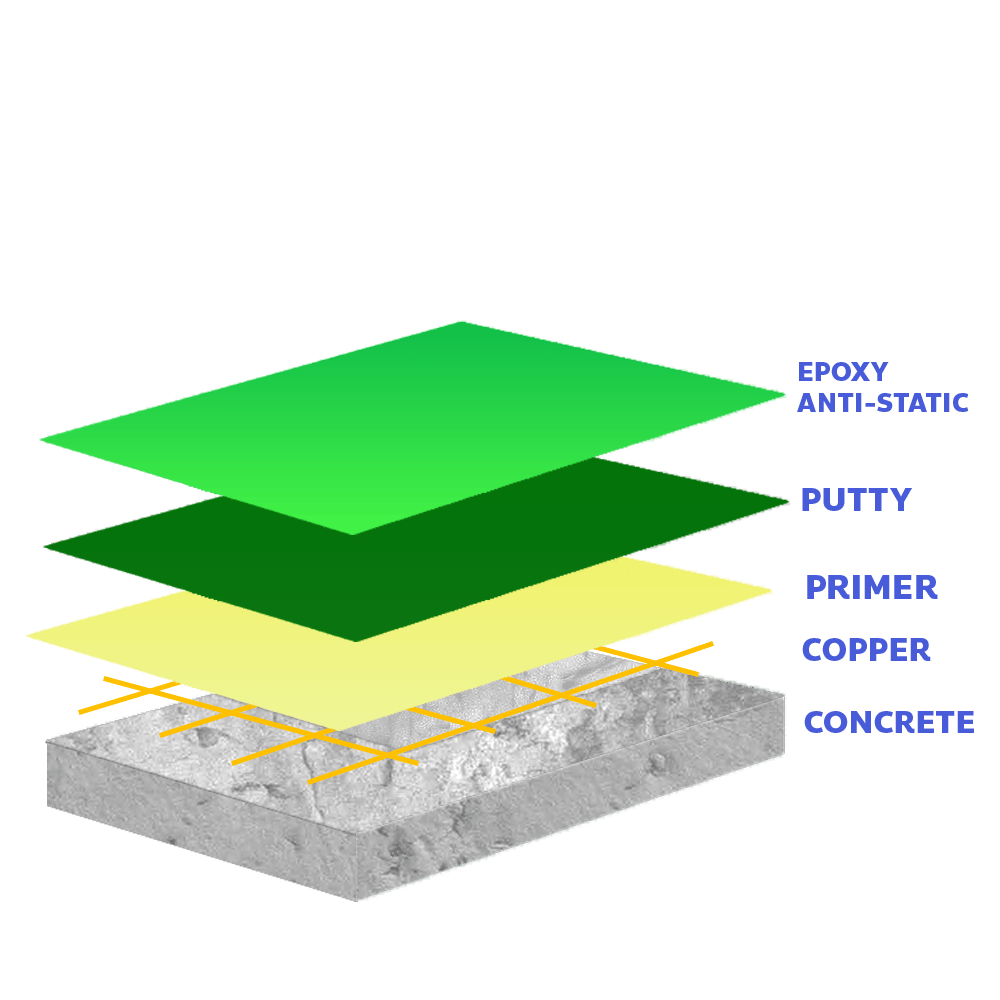 Flornex พื้นโรงงาน Epoxy Pu กันซึมดาดฟ้า พื้นสนามกีฬา