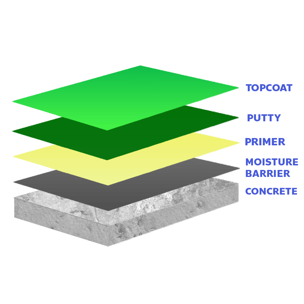 Flornex พื้นโรงงาน Epoxy Pu กันซึมดาดฟ้า พื้นสนามกีฬา
